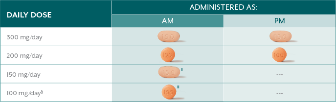 TAVALISSE dosing schedule