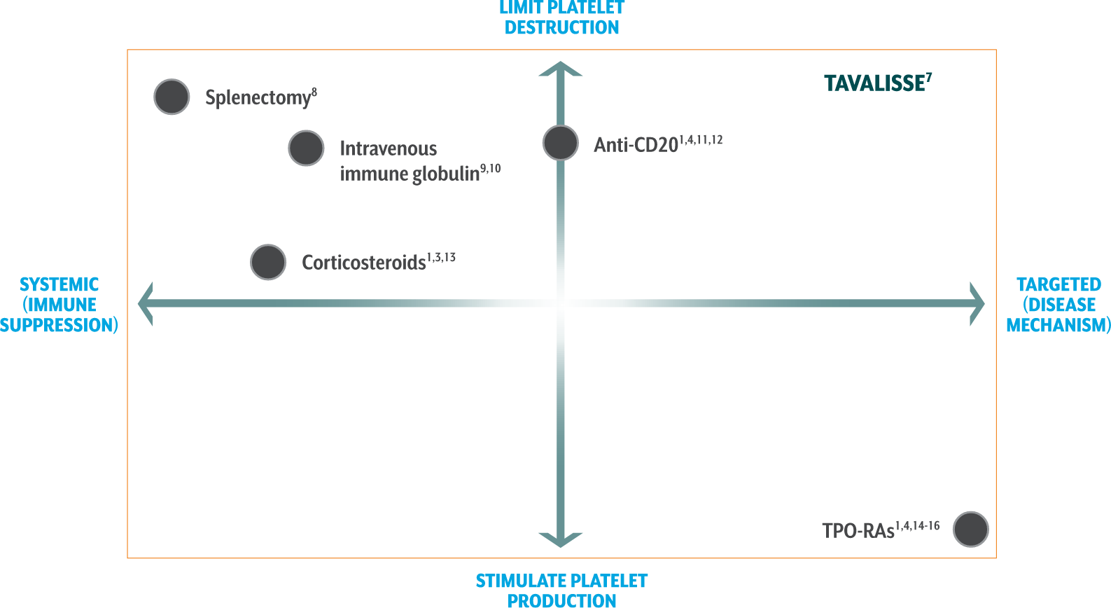 TAVALISSE efficacy diagram desktop